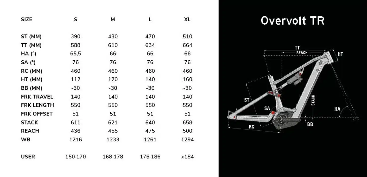 Diagramm mit einer Tabelle und einer schematischen Darstellung der Geometrie eines Lapierre Overvolt TR E-Mountainbikes.