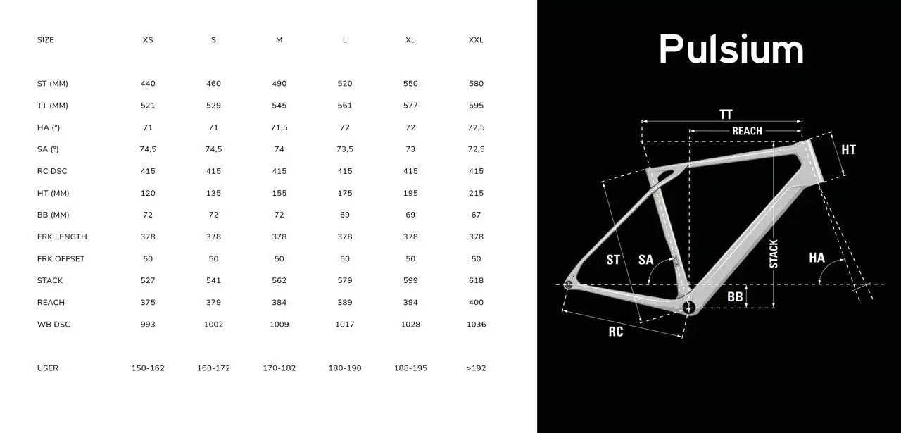 Tabelle und Diagramm mit den Geometriedaten des Lapierre Pulsium 4.0 Rennrads.