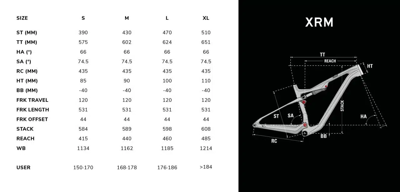 Geometriedaten und Rahmenzeichnung des Lapierre XRM Mountainbikes.
