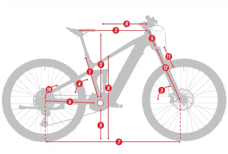 Schemazeichnung eines E-Mountainbikes mit roten Markierungen und Nummerierungen, die verschiedene Maße und Punkte der Fahrradgeometrie anzeigen.