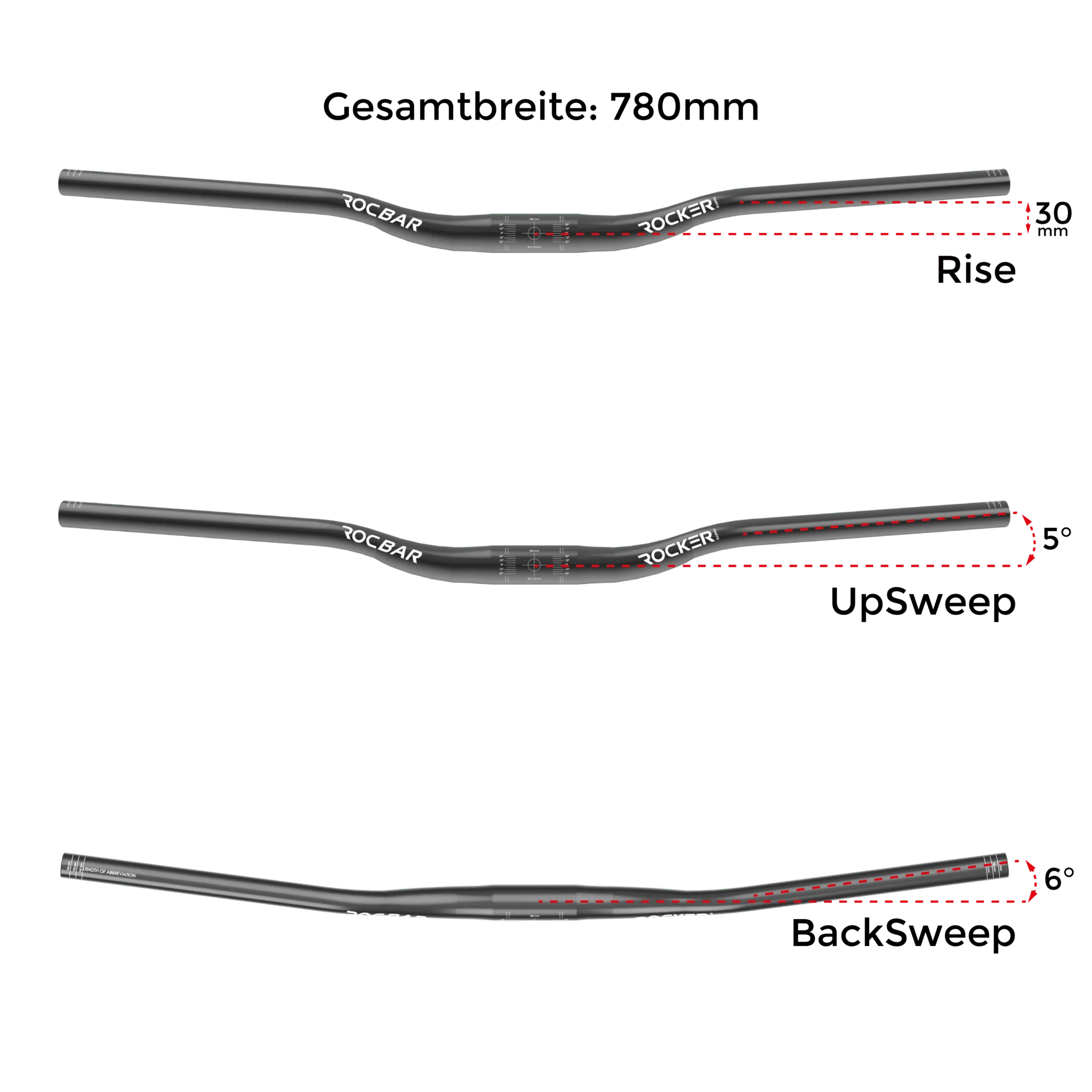 Illustration eines Fahrradlenkers, bekannt als RocBar Riser, mit hervorgehobenen Geometriedaten wie Gesamtbreite 780mm, Rise 30mm, Up Sweep 5 Grad und Back Sweep 6 Grad.